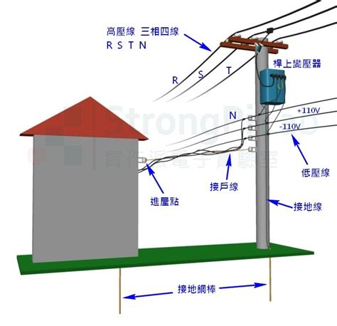 電線桿設置距離|電線杆